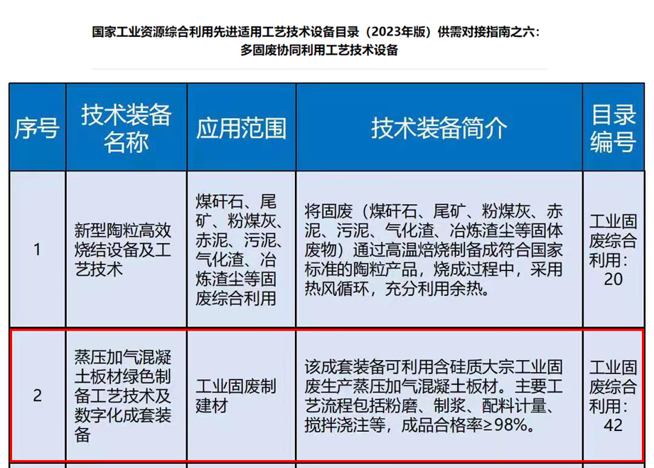 榮譽｜安徽科達(dá)機電入選《國家工業(yè)資源綜合利用先進(jìn)工藝技術(shù)設(shè)備目錄（2023年版）》